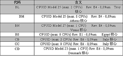 һ����ɨä AMD CPU����ȫ�ع��ֲ�ͼƬ����,ͼ4-ZOL�йش����ߵ�4��
