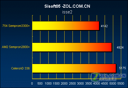�Ƿ�ֵ?AM2����2800+��ս����D336ͼƬ����,ͼ2-ZOL�йش����ߵ�2��