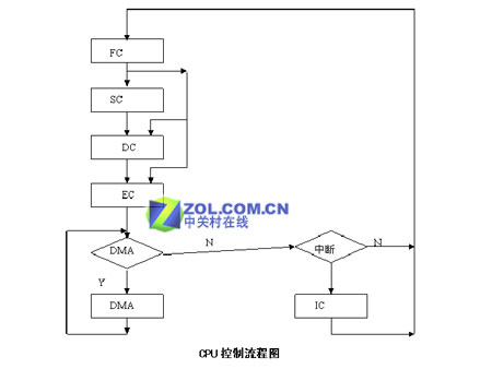 �����װ��ҵ�о ����������ԭ������ͼƬ����,ͼ1-ZOL�йش����ߵ�1��