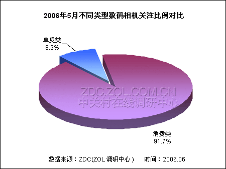 ������δ��� ��������г��������ͼƬ����,ͼ1-ZOL�йش����ߵ�1��