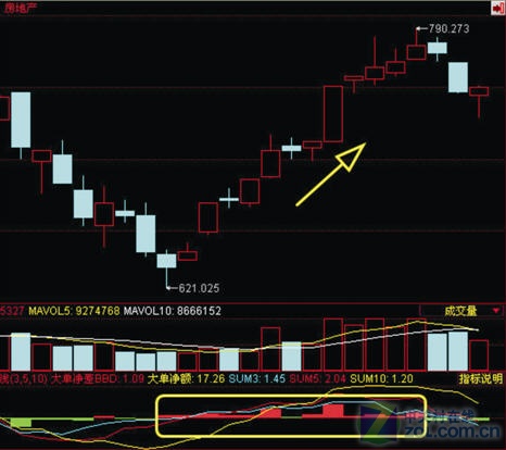 巧用同花顺板块BBD 动态挖掘市场热点_同花顺