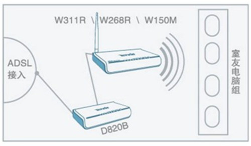 联通宽带限制接入数量_宽带接入方式有什么区别_列举用户接入internet的常用方式