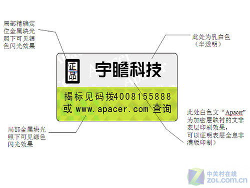独家揭秘：宇瞻真假AH321优盘详对比