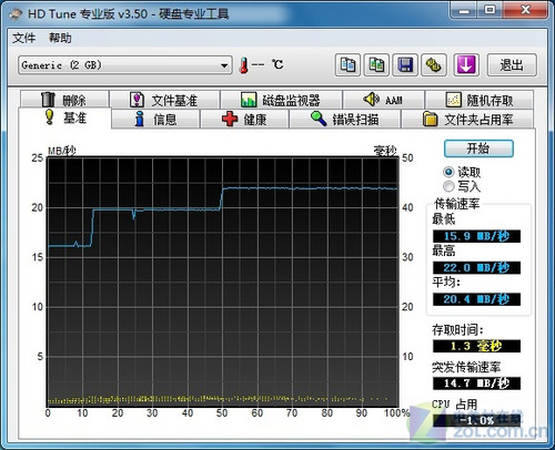 独家揭秘：宇瞻真假AH321优盘详对比