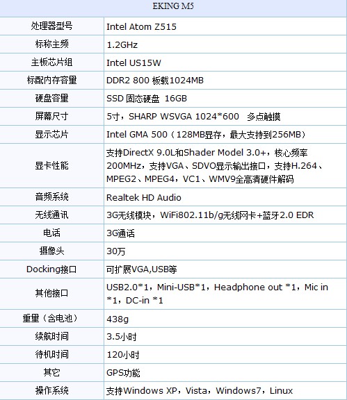 X86ܹMID֮ EKING M5ñ 