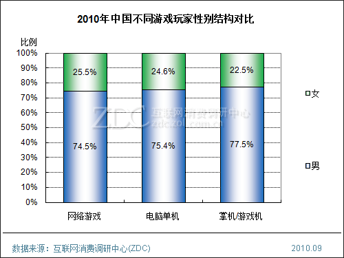 财政收入结构_收入差距结构