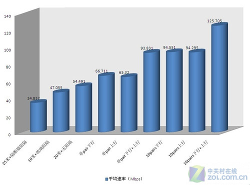 ���ҵ��������� IP-COM��APͻ��100M���
