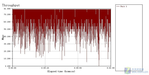 ���ҵ��������� IP-COM��APͻ��100M���