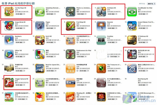 菜鸟进化论 编辑教你玩转iPad五大游戏