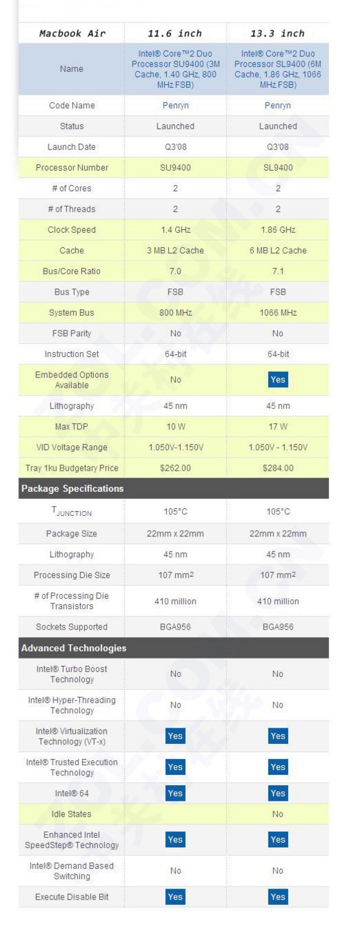 酷睿i系处理器型号第一位数是不是就是第几代