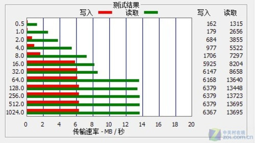 ۺԼ۱ȸ CUBE<A href=http://www.zhujiangroad.com/price/mp4.html TARGET=_blank><u><font color=#000000>MP4</font></u></a>Ʒ 