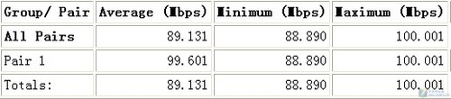 漶 ѶFS808I<A href=http://www.zhujiangroad.com/price/switch.html TARGET=_blank><u><font color=#000000></font></u></a> 