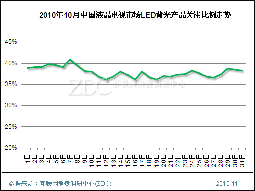 2014��10���й�Һ�������г���������(���) 