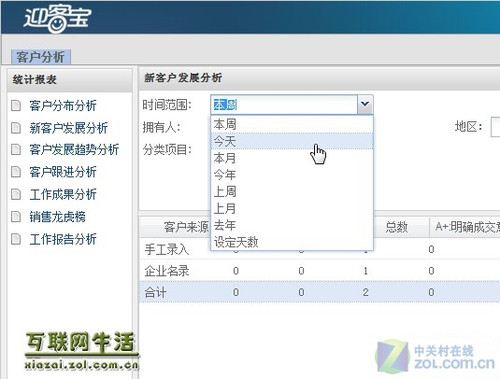 轻松企管 用友商网迎客宝分析维护客户 
