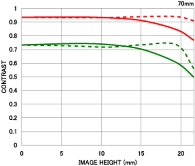 ������Sigma��MACRO 70mm f/2.8 EX DGͼƬ���� ��3�� -ZOL�йش����ߵ�3��