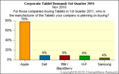 ƽ������ҵ�г���ӭ������ iPad��Ȼ���� 