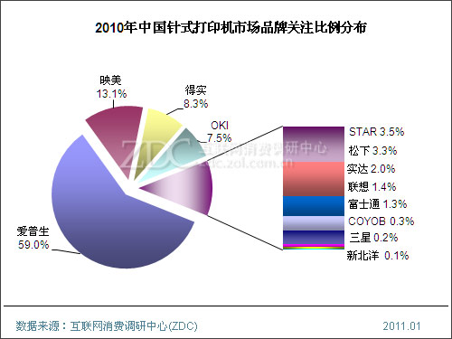 2014-2015���й���ʽ��ӡ���г��о���ȱ��� 