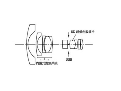 ͼ����TOKINA��AF 10-17mm f/3.5-4.5ͼƬ���� ��6�� -ZOL�йش����ߵ�6��