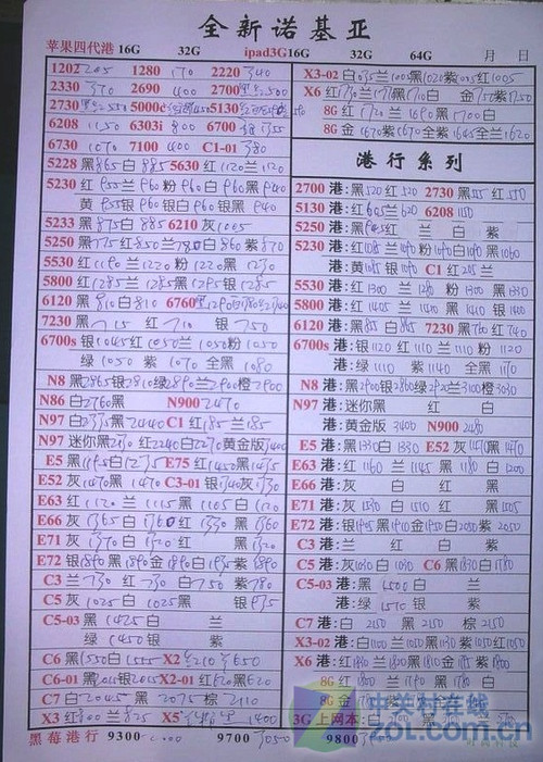 远望惊现Touch 4苹果皮 29日水货行情 