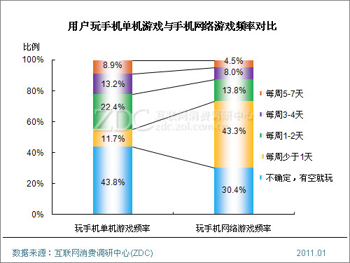 中国移动游戏用户洞察报告_移动游戏用户研究报告_移动游戏用户研究报告