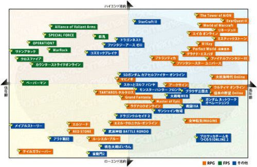 日本网游:低龄玩家爱打枪 道具收费流行