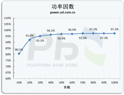 ""<A href=http://www.zhujiangroad.com/price/power.html TARGET=_blank><u><font color=#000000>Դ</font></u></a> ѿHCP1200Wײ 