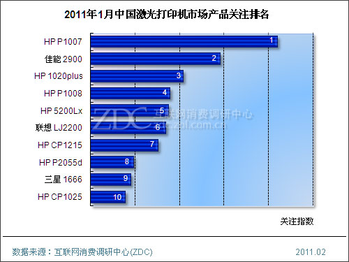 2015��1���й������ӡ���г���������(���) 