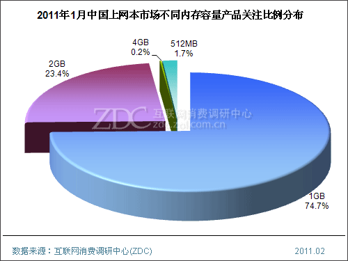 2015��1���й��������г���������(���) 