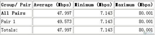 最贵99元!四款150M无线网卡性能对决