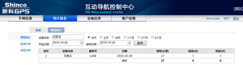 新科TX-1000车辆定位服务新春大揭秘！ 