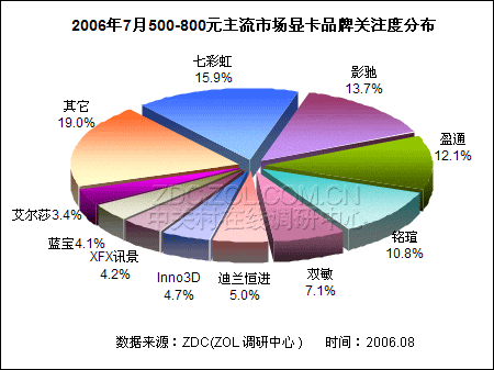 �ܻ��û��ؿ� 500-800Ԫ�Կ�Ʒ�����а�ͼƬ����,ͼ2-ZOL�йش����ߵ�2��