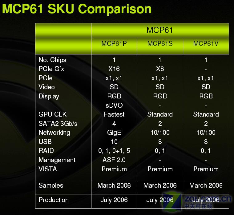 ��C51���� MCP61оƬ�����չ���ع�ͼƬ����,ͼ2-ZOL�йش����ߵ�2��