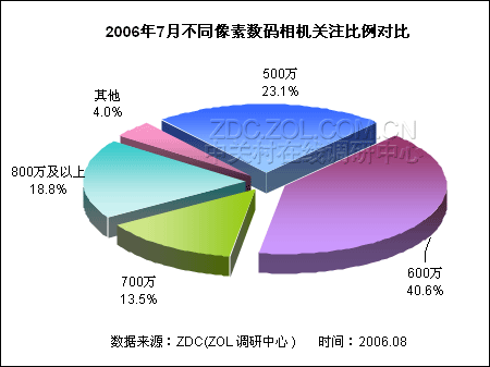 ʮ��DC�������ڱȾ��� 600�����ؽ�����ͼƬ����,ͼ1-ZOL�йش����ߵ�1��
