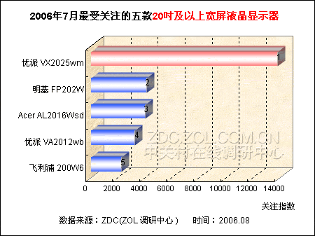 ����ʱ���廢�Ͻ� 20��������Һ��TOP5ͼƬ����,ͼ1-ZOL�йش����ߵ�1��