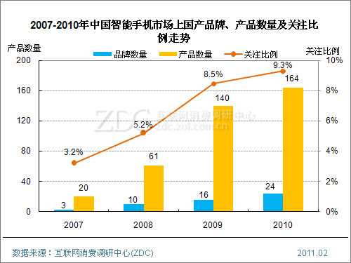 ���ܺ������� �����ֻ��������Ӧ�ԣ� 