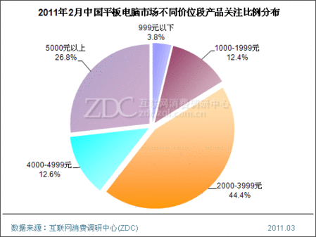 2015��2���й�ƽ������г��������� 
