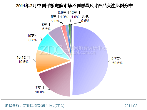 2015��2���й�ƽ������г��������� 