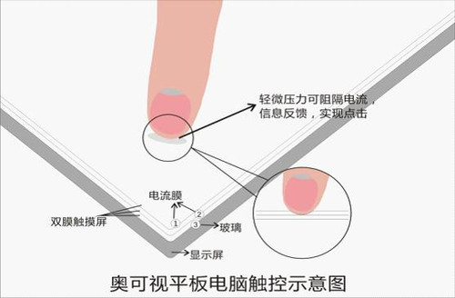 Andriod2.2��ϷС���� �¿���N11������799 