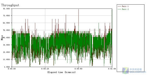 ���˽ڲ����� ϸ����Ʒ��11n����·�� 