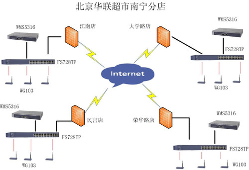 无线已连接但上不了网_无线传感网mac协议的设计应解决的原则_无线网络连接上但上不了网的原因和解决办法