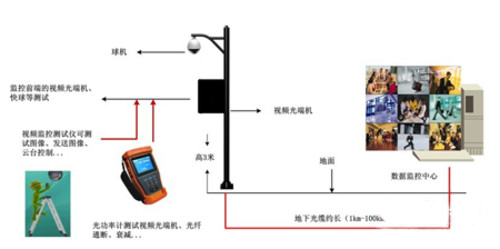 如何高效的实现视频监控系统的安装维护 