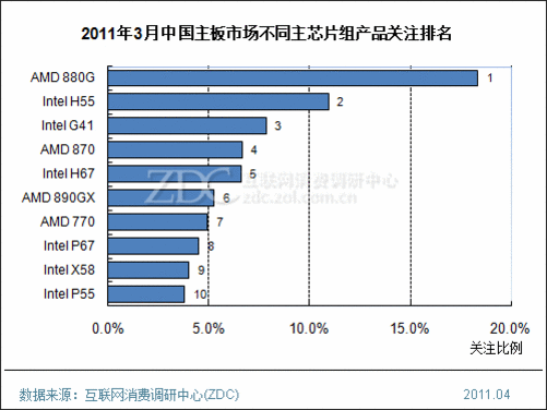 世界主板排名_pc主板排名_世界主板排名