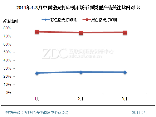 2011��3���й������ӡ���г���������(���) 