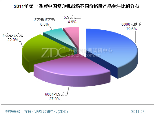 2011���һ�����й���ӡ���г��о�����(���) 