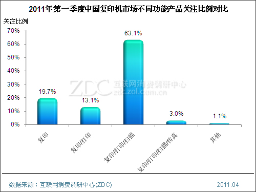 2011���һ�����й���ӡ���г��о�����(���) 