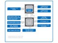 Intel H61