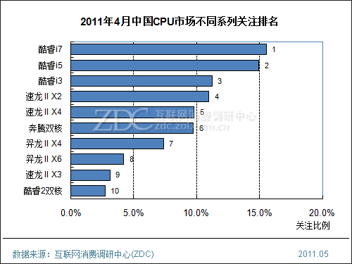 cpu系列排行_CPU天梯图2015最全系列CPU图片排名型号CPU Mark数值介绍-软件