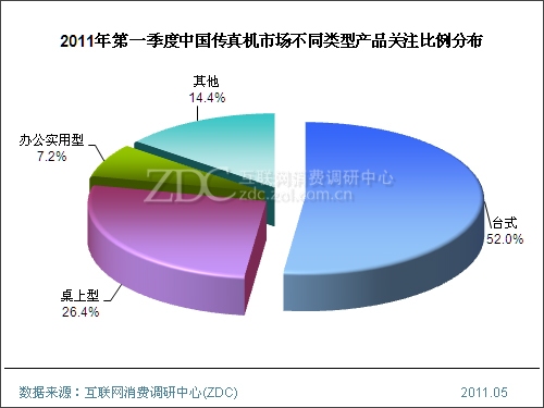 2011���һ�����й�������г��о�����(���) 