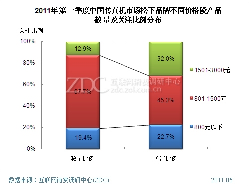 2011���һ�����й�������г��о�����(���) 