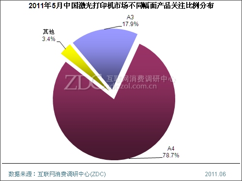2011年5月中国激光打印机市场分析报告(简版)